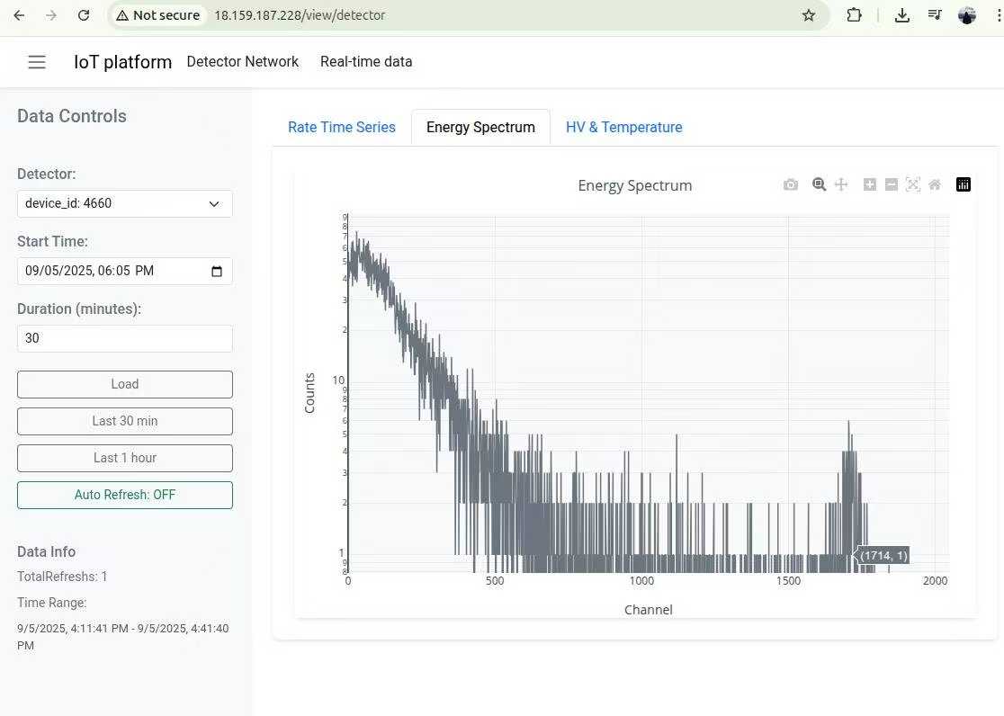 Cloud Data Acquisition Display