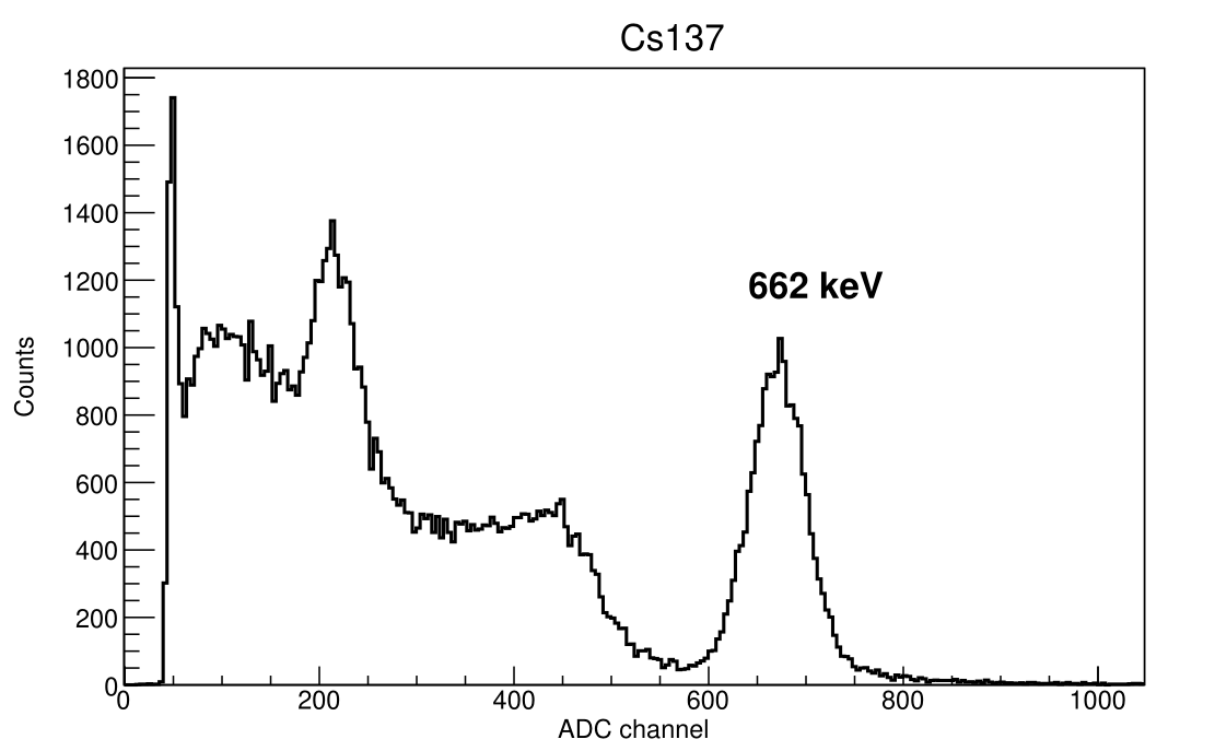 Liquid Sample Measurement