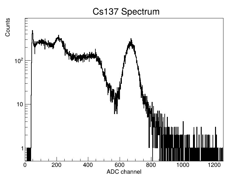 Gamma Spectrum Measurement